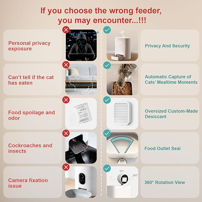 Automatic Cat Feeder with Camera 360°, 2K HD Pet Feeder with Night Vision & 2-Way Audio, Smart APP Control, AI Smart Cat Feeder, Up to 16 Meals/Day, 5.5L Timed Food Dispenser for Cats & Dogs