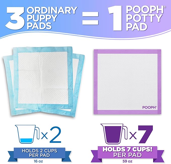 POOPH® Potty Pads™ – 25 Count – Superior Absorbency & Odor Control – Absorbs 59oz, Leak-Proof, Track-Proof, Spill-Proof – Quick-Dry, Disposable, 24x24 Inch – for Puppies, Seniors, Housebound Pets