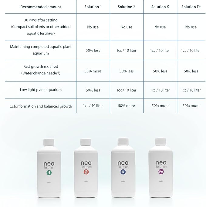 Plant Fertilizer - Liquid Iron for Aquarium Plants - Boosts Red Color & Supports Healthy Growth - Neo Solution Fe, 1000ml