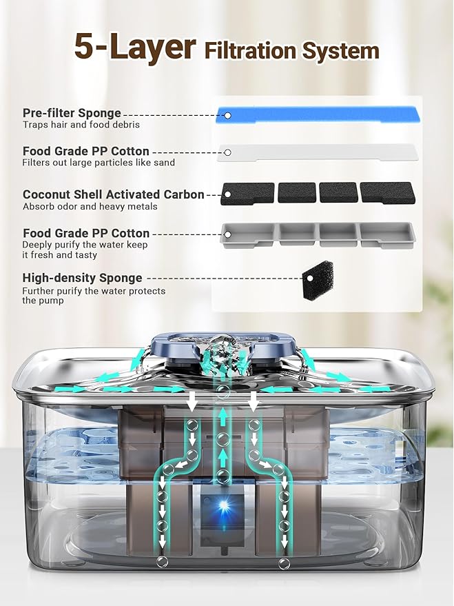 Kastty 4 Gal Dog Water Fountain for Large Dogs,15L Stainless Steel Large Pet Water Fountain, Ultra Quiet Automatic Dog Water Bowl Dispenser with Water Level Window and LED Light(FS78,Grey