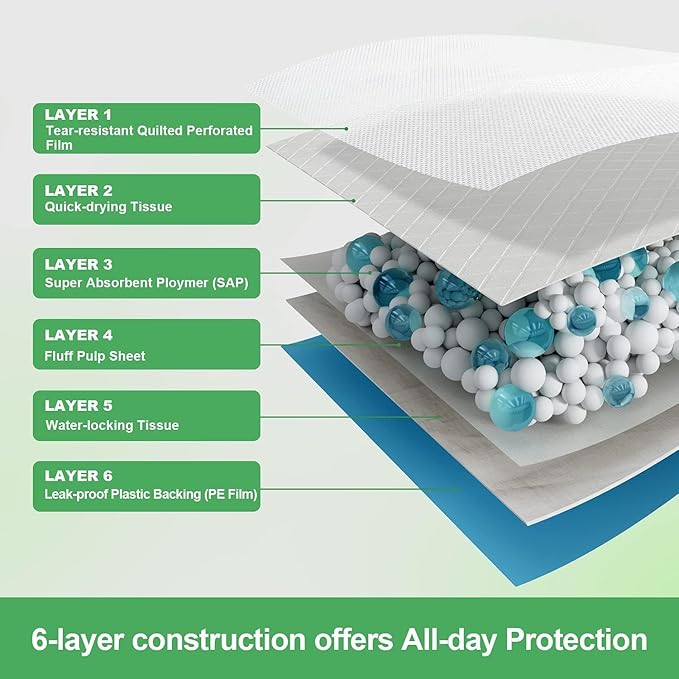 Extra Large Dog Pads 28"x34", 30 Count Thicker Puppy Pads XL, Super Absorbent Pee Pads for Dogs, Disposable Incontience Underpads for Doggies, Cats, Rabbits, Pups, Leak-Proof Pet Potty Mats