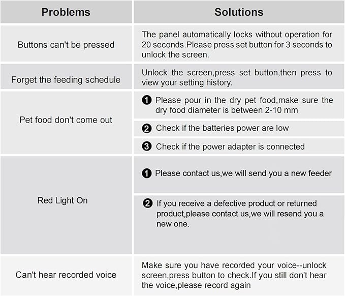 Dual Automatic Cat Feeder 2 Cats,6 Meals/Day,12 Portions/Meal,4.2L Dual Power Double Bowls Feeder,Dry Food Auto Pet Dispenser,10S Voice Record,Flexible Schedule Timer (Black,Stainless Dual Bowls)