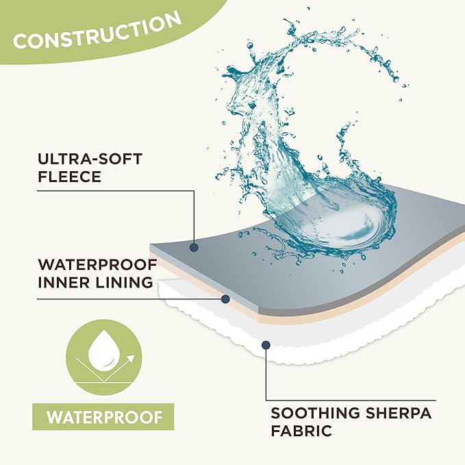 LE SURE Waterproof Dog Blanket for Large Dogs - Washable Double Sided Dog Blankets with Warm Jacquard Shag and Soft Sherpa Fleece, Pet Cat Blanket for Bed Protection, 3D Textured Cloud, Green