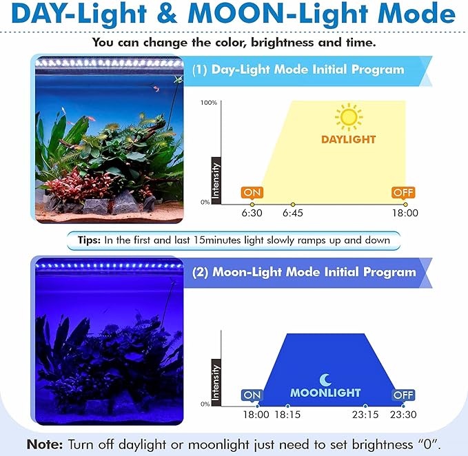 hygger Advanced Remote Control Aquarium Light Customizable Full Spectrum Fish Tank LED with DIY, Default & Weather Mode Freshwater Planted Tank
