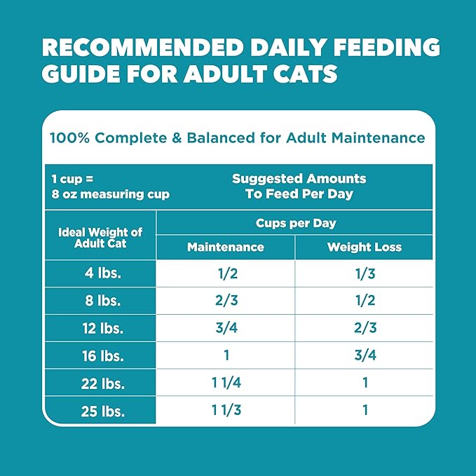 IAMS Proactive Health Indoor Weight Control & Hairball Care Adult Dry Cat Food, Chicken & Turkey Recipe, 7 lb. Bag