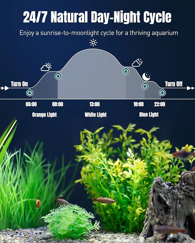 Pawfly Aquarium Light for Plants, 72 W Fish Tanks Light, Full Spectrum Aquarium Lights, 24/7 LED Aquarium Light with Timer & Adjustable Brightness, Fishes Lamp for 46"-52" Tanks