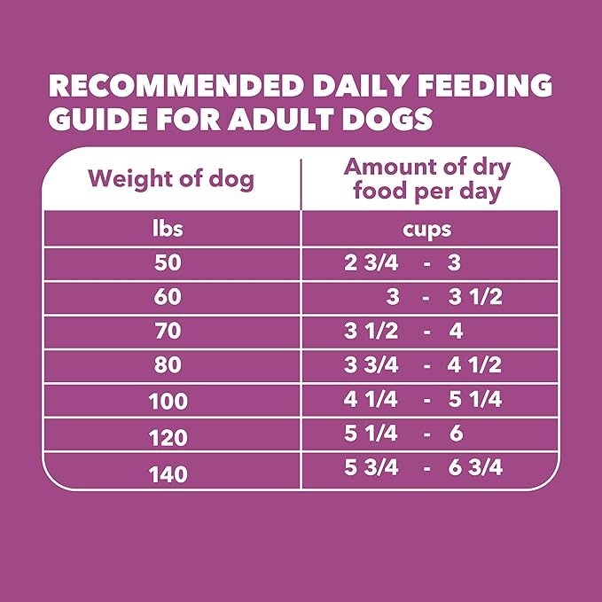 IAMS Proactive Health Healthy Aging Large Breed Dog Food for Mature and Senior Dogs with Real Chicken, 30 lb. Bag