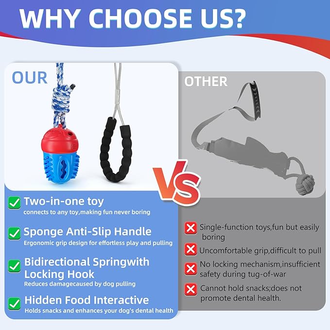 2pcs Dog Tug Toy with Handle - Indestructible Interactive Toy for Aggressive Chewers,Sound Dog Rope Training Toys for Medium & Small Dogs to Keep Them Busy,Red