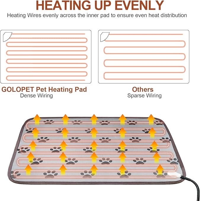 Pet Heating Pad 22x18 in with Smart Thermostat Switch and Power Line Protection Tube,Obtained MET and UL Dual Certification,Waterproof Cat Heating pad-Rose