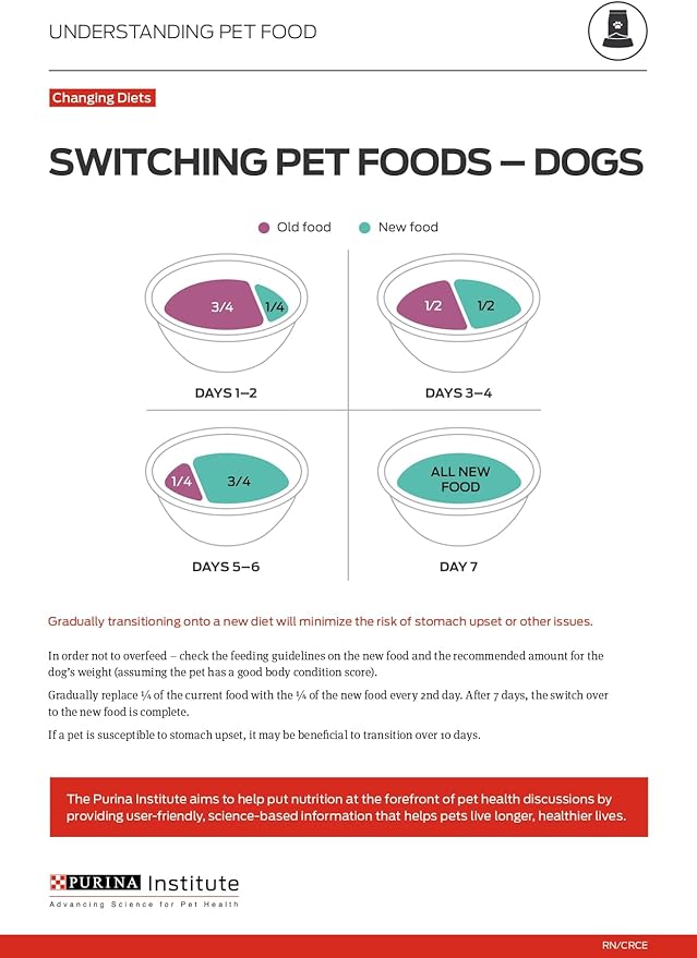 Purina Pro Plan Weight Management Dog Food Dry, Shredded Blend Chicken and Rice Formula - 18 lb. Bag