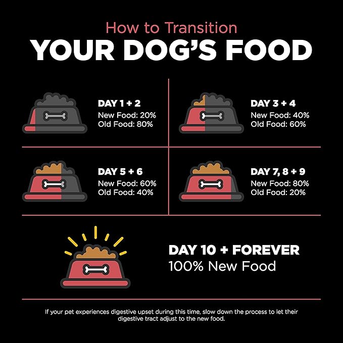 Go! Solutions Sensitivities Limited Ingredient Salmon Grain-Free Dry Dog Food, Chicken-Free Kibble Made by Experts for Sensitive Stomachs & Food Allergies, for Puppies, Adults, & Seniors, 3.5 lb Bag