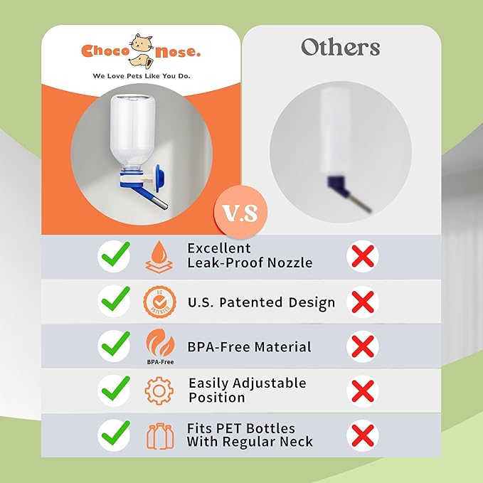Choco Nose No-Drip Water Bottle Feeder for Hamsters, Hedgehogs, Gliders, Mice, Gerbils, & Small Pets, 10.2 fl.oz, 300ml - Easy to Install in Cages/Crates, US Patented Leakproof Nozzle 10mm, Blue(C125)