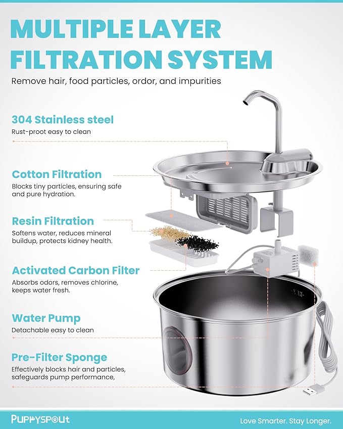 Cat Water Fountain Stainless Steel - 108oz/3.2L Automatic Cat Water Fountain for Drinking with 3 Pcs Filters, Metal Pet Water Fountain Water Dispenser for Cats, Puppy Dogs, Multiple Pets