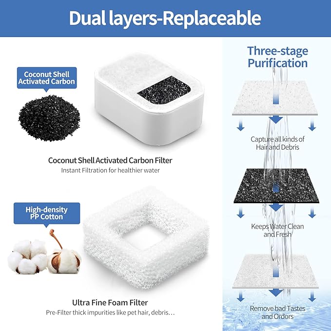 10 Pack Cat Water Fountain Replacement F-ilters, 8 Pack Pet Fountain Replacement F-ilters and 2 Pack Foam Filters for Tritone/Fiumi Ceramic Pet Lotus Ceramic Pet Drinking Fountain