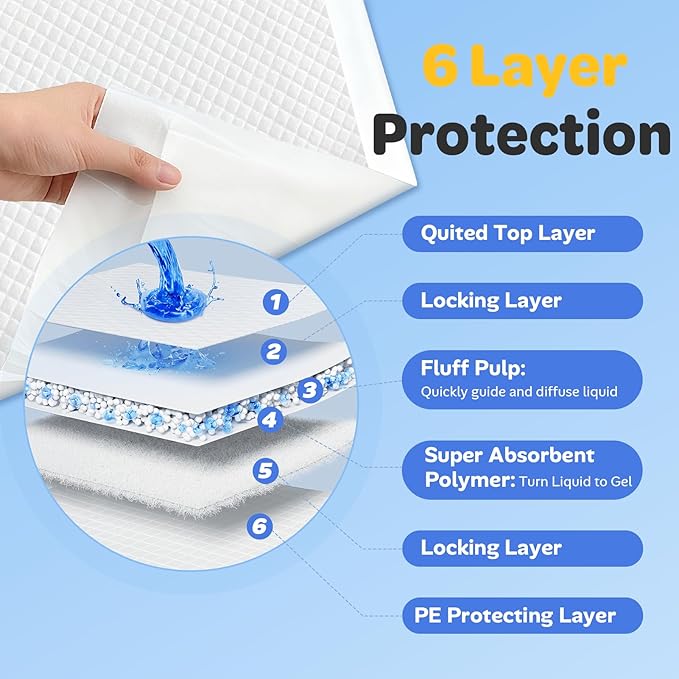 50 Count 28" x 34" Disposable Underpads for Adult, Baby, Puppy & Dogs with Anti-Slip Adhesive Tabs, Super Absorbent Quick Drying Leak-Proof, Incontinence Bed Pads for Adult & Baby, X-Large