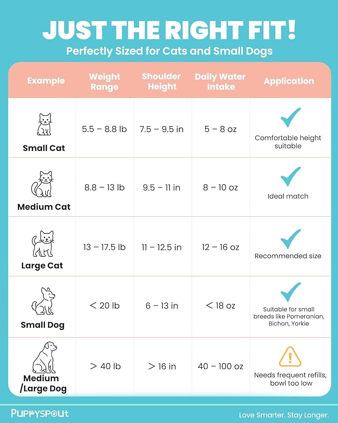 Cat Water Fountain Stainless Steel - 108oz/3.2L Automatic Cat Water Fountain for Drinking with 3 Pcs Filters, Metal Pet Water Fountain Water Dispenser for Cats, Puppy Dogs, Multiple Pets