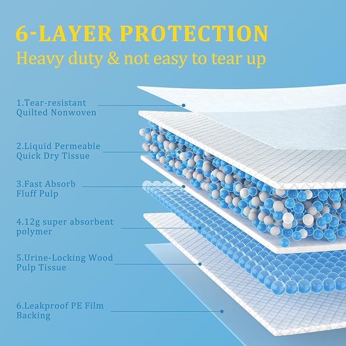 Extra Large Dog Pee Pads, 23"x35" Jumbo Puppy Potty Training Pads | 20 Count Super Absorbent & Leak-Proof Pads for Large Breed Dogs, Great for Crate Lining & Floor Protection