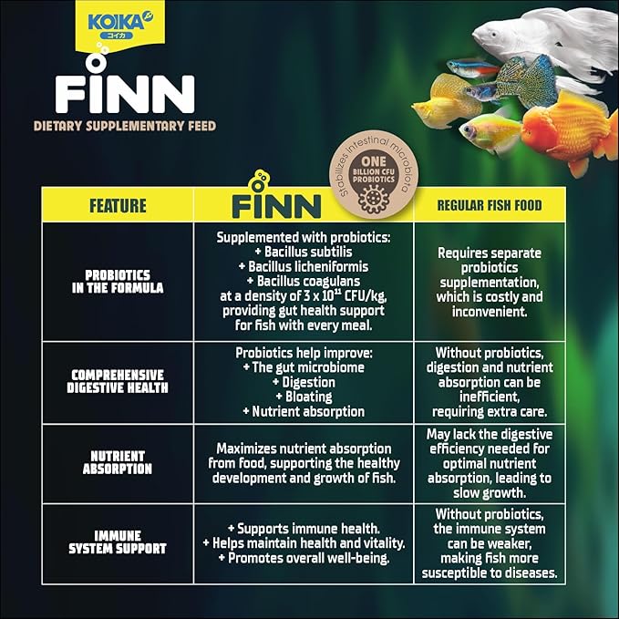 KOIKA FINN Probiotic Fish Food Pellets for Ornamental Fish, 43% Protein with Bacillus Probiotics, Supports Digestion and Immune Health for Daily Feeding (15g, Ornamental Fish - 0.2mm Pellets)