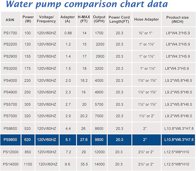 WaterRebirth (9800GPH-620W,UL listed) High Flow Submersible Pond Water Aquarium Pump Multi Scenario Application
