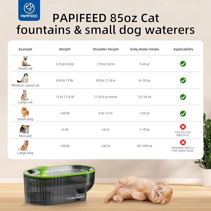 PAPIFEED Cat Water Fountain+ Stainless Steel Tray + 1 Silicone Mat+5 Filters+2 Sponges, 84 oz/2.5L Automatic Pet Drinking Fountain, Ultra Quiet Pet Fountain with Stainless Steel Tray, Easy to Clean