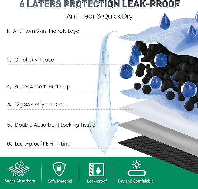 Extra Large Activated Charcoal Puppy Pads 36"x36", 32 Count – Leak-Proof & Super Absorbent 6-Layer Disposable Pee Pads with Advanced Odor Control & Quick Dry for Dog Training, Home Protection & Cat
