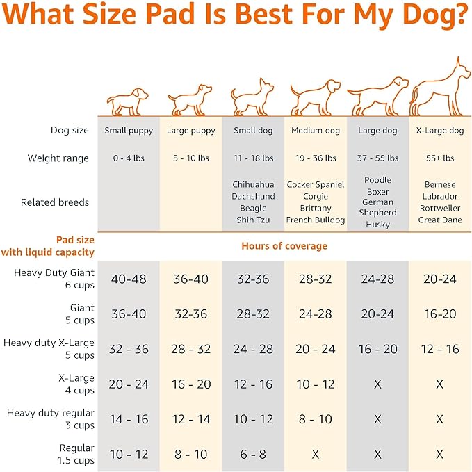 Amazon Basics X-Large Absorbent Puppy Pads, Leak-Proof, Quick-Dry, 28 x 34 Inches, Pack of 50, Blue & White