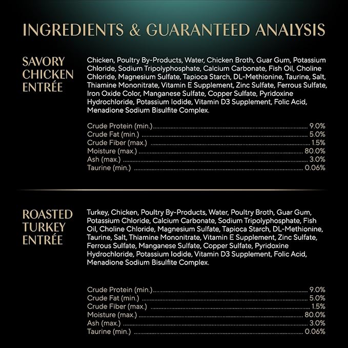 Sheba Perfect Portions Wet Cat Food Pate Savory Chicken Entree and Roasted Turkey Entree Variety Pack, 2.6 oz. Twin Pack Trays (12 Count, 24 Servings) (Pack of 2)