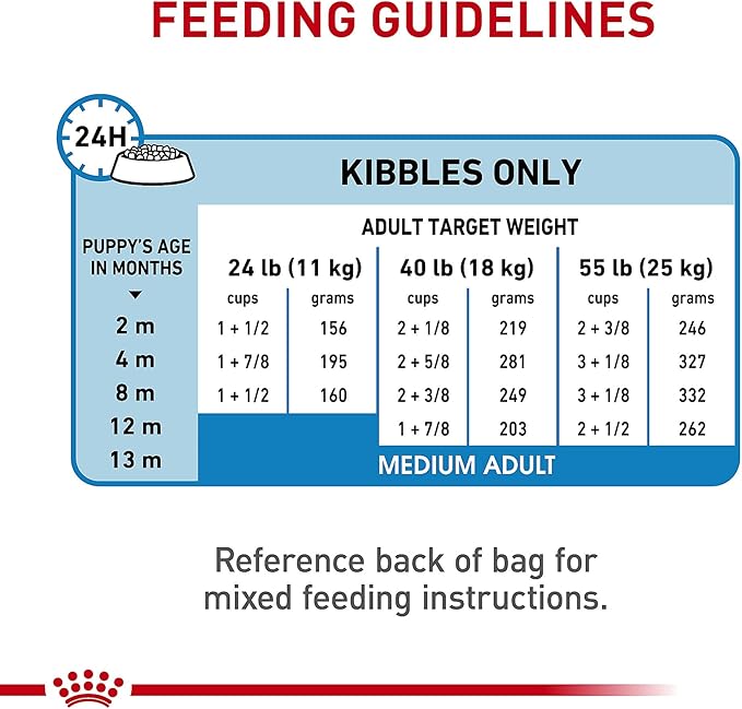 Royal Canin Size Health Nutrition Medium Puppy Dry Dog Food, 17 lb Bag