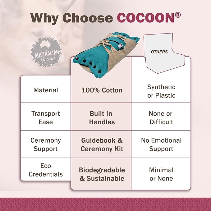 Cocoon® - Eco-Friendly Pet Burial & Cremation Ceremony Kit (Premium Wool) - Casket for Dogs and Cats – Size for Every Breed (Choose Size & Color) (Large, Teal Green)