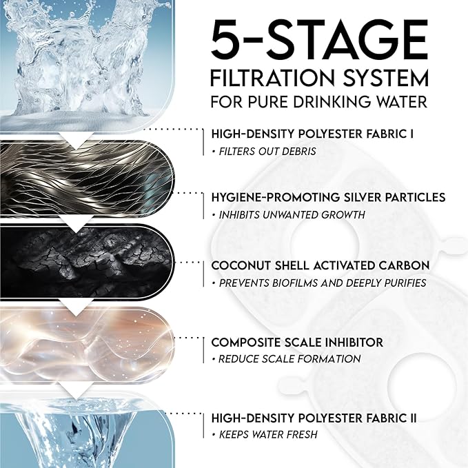 Veken Cat Water Fountain Filters, 12 Pack Replacement Filters & 12 Pack Replacement Pre-Filter Sponges Set for 50oz, 84oz, 95oz or 108oz Automatic Pet Fountain Dog Water Dispenser