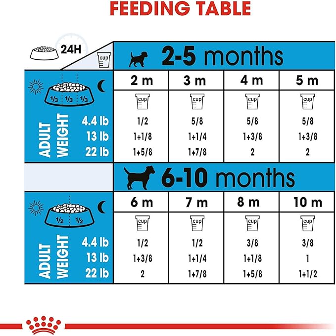 Royal Canin Small Puppy Dry Dog Food, 13 lb bag