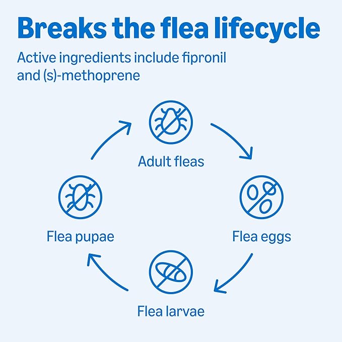 Amazon Basics Flea and Tick Topical Treatment for Dogs, Medium Dog (23-44 lbs), Fast Acting and Long Lasting, 3 Counts, Packaging May Vary