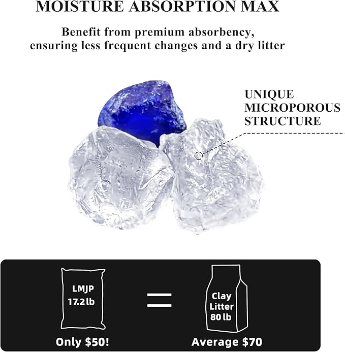 Crystal Cat Litter with Powerful Odor Control, Non-Clumping, Lasts Up to 4 Months, 17.2lb, Rapid Water Absorption, Unscented & Low Tracking Lightweight Blue & White Silica, 4 Pack of 4.3lb