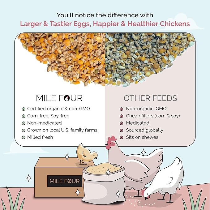 Mile Four Organic Chicken Feed – Layer Whole Grain, Non-GMO, USA Grown, 16% Protein, Corn-Free, Soy-Free, Non-Medicated Feed for Chickens, 23 lbs