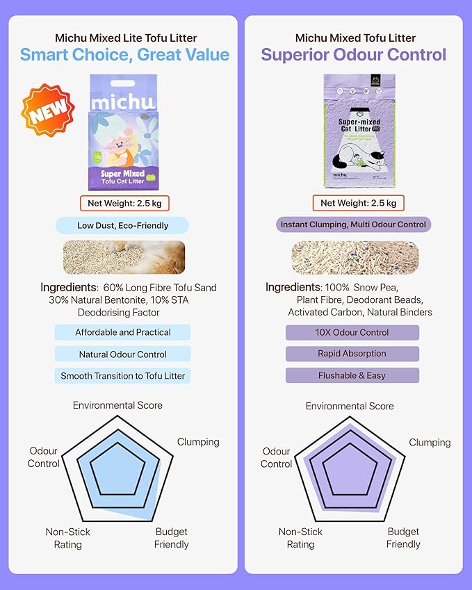Michu Mixed Tofu Cat Litter Lite 5.5Lb/6L – Flushable, Eco-Friendly & Odor Control (4 Packs)