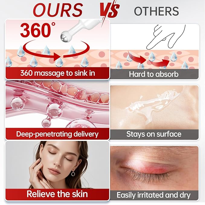 Retinol & Caffeine Eye Serum -360° Massage Roller for Puffiness,Eyebag Remover,Wrinkle Filler,Under Eye Cream For Dark Circles 0.54fl.oz (Pack of 1)