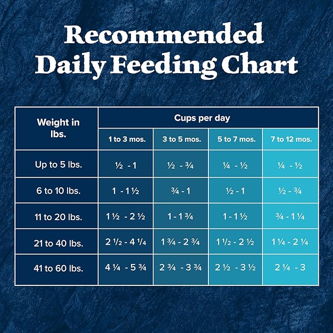 Blue Buffalo Wilderness High-Protein Natural Dry Food for Puppies, Chicken Recipe, 28-lb. Bag