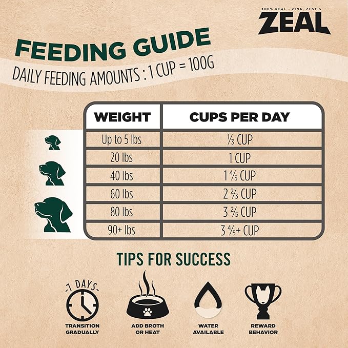 ZEAL Canada Air-Dried Chicken Recipe for Dogs - High Protein, Natural Superfoods, Nutrient Rich, No Fillers, Grain Free, Complete & Balanced (Chicken, 1 lb)