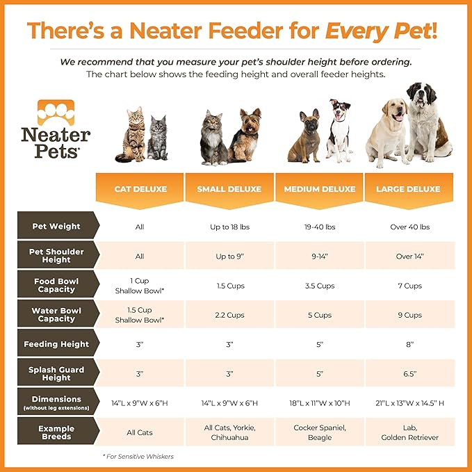 Neater Pet Brands Neater Feeder Deluxe Mess Proof Dog Bowls Elevated for Small Dogs Under 19 lbs, Made in USA, No Spill Raised Dog Food Bowl Stand Feeding Station, Food and Water Bowl Set, Cranberry
