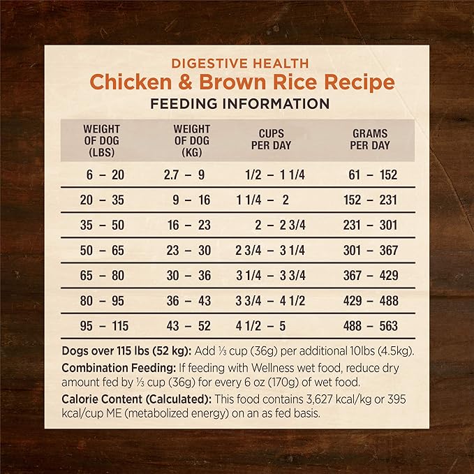 Wellness CORE Digestive Health Dry Dog Food, Wholesome Grains, Natural, Recipe for Dogs with Sensitive Stomachs, Chicken, (24-Pound Bag)