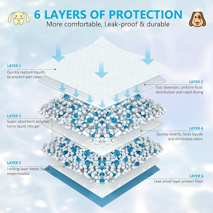 Puppy Pee Pads for Dogs - 30''x36'' Pet Training Dog Pee Pads, 60 Count Dog Pee Pads Extral Large, Heavy Absorbent & Leak-Proof Puppy Pads, Thicken 6 Layers Disposable Potty Pads for Dogs Cats