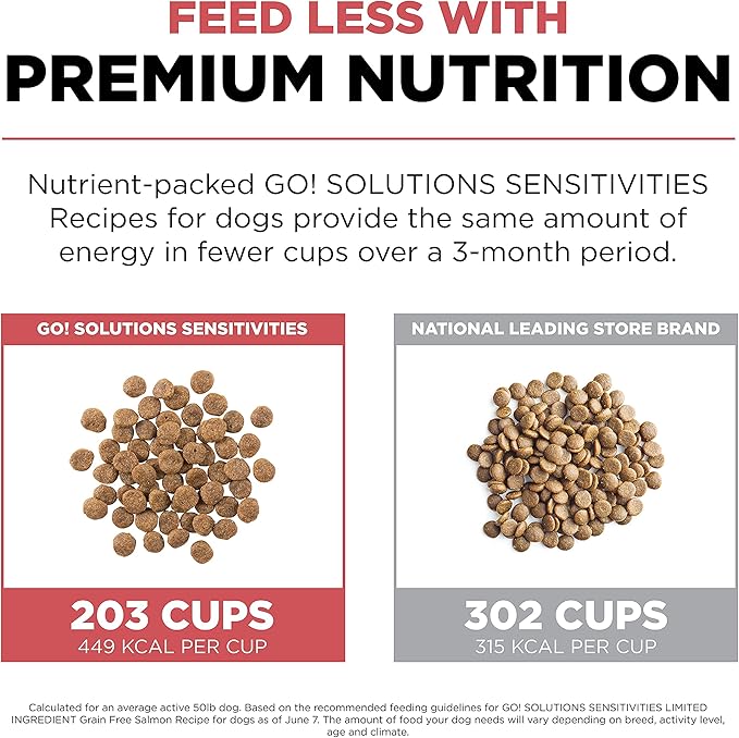 Go! Solutions Sensitivities Limited Ingredient Salmon Grain-Free Dry Dog Food, Chicken-Free Kibble Made by Experts for Sensitive Stomachs & Food Allergies, for Puppies, Adults, & Seniors, 3.5 lb Bag