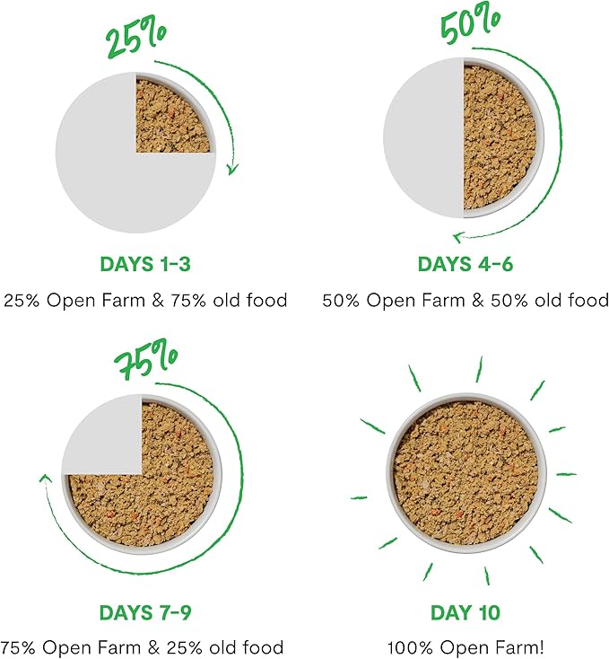 Open Farm Canned Dog Food, Pate for Complete & Balanced Nutrition, Grain Free and Legume-Free, Grass-Fed Beef Recipe, 12.5oz Cans (Pack of 12)