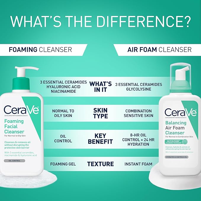 CeraVe Foaming Facial Cleanser, Daily Face Wash for Oily Skin, Hyaluronic Acid + Ceramides + Niacinamide, Fragrance Free & Paraben Free, Non-Drying Oil Control Face Wash, 8 Fluid Ounces