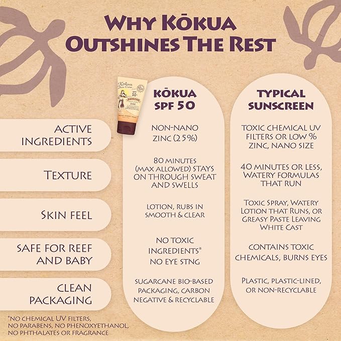 Kokua Sun Care Hawaiian Reef Safe Sunscreen SPF 50 | 1 oz - 3 Pack | Zinc Oxide | Mineral Sunscreen | Face & Body | Moisturizing Sun Protection | Water Resistant | Chemical Free | Natural Ingredients