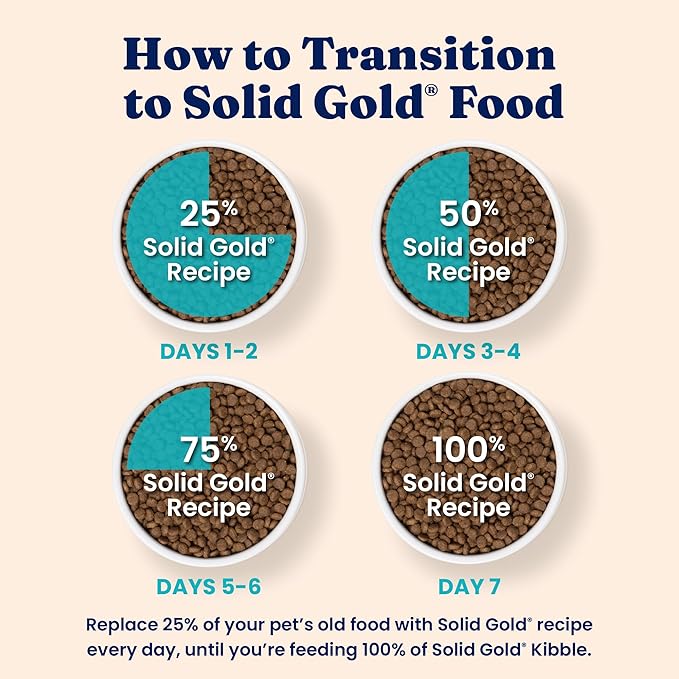 Solid Gold High Protein Dry Cat Food - Grain Free & Gluten Free Alaskan Pollock Cat Dry Food w/Probiotics for Gut Health & Digestion - High Fiber & Omega 3 - Low Carb Superfood Kibble - All Ages -3LB
