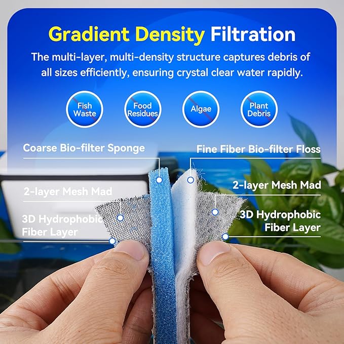 Borlech 8-Layer Fast-Acting Aquarium Filter Pad - Cut-to-Size Aquarium Floss Media for Fish Tank, Pond, Sump - Fast Water Polishing in Hours (47.24"x11.81"x0.6")