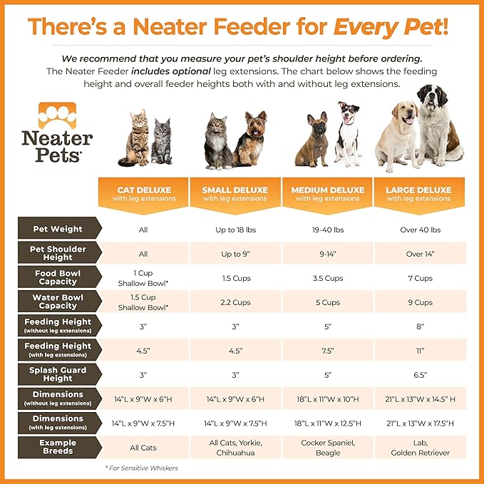 Neater Feeder Deluxe Mess Proof Dog Bowls Elevated Medium Sized Dogs (19-40 lbs) Made in USA, No Spill Raised Dog Food Bowl Stand w/Leg Extension, Stainless Steel Food and Water Bowl Set, Bronze
