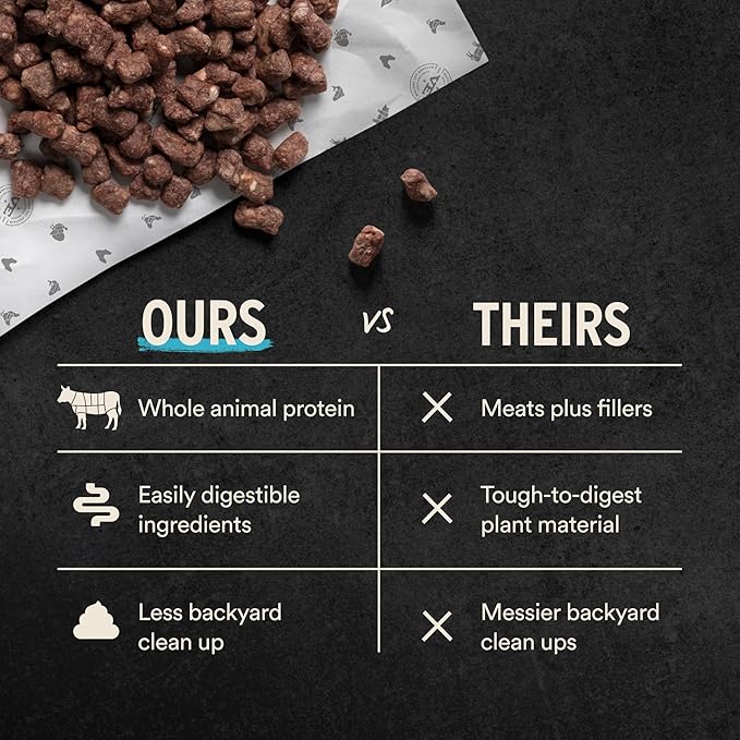 Vital Essentials Freeze-Dried Raw Dog Food, Duck Crunchy Mini Nibs | Complete Meal or Mixer | High Protein Dog Food | 14 oz