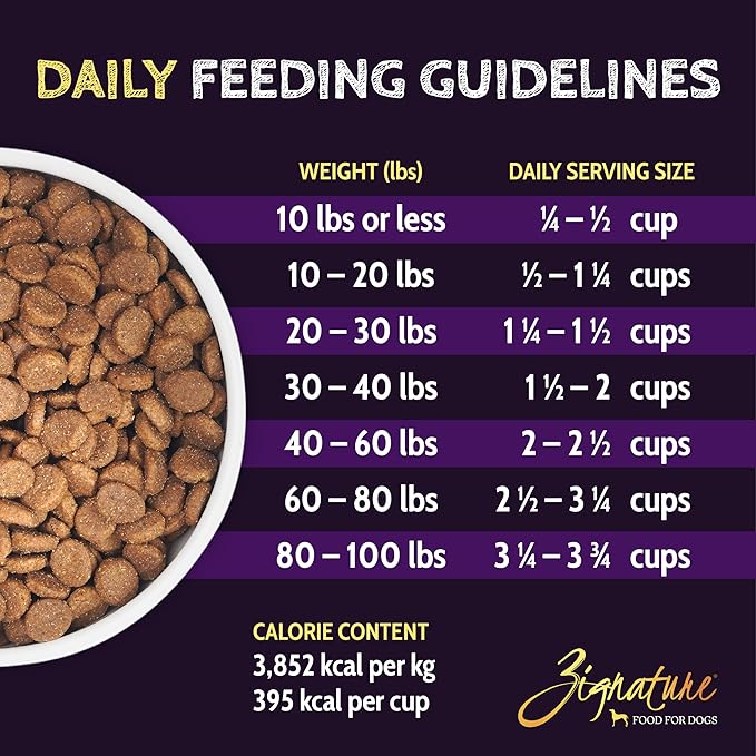 Zignature Select Cuts Turkey Formula Dry Dog Food 12.5lb